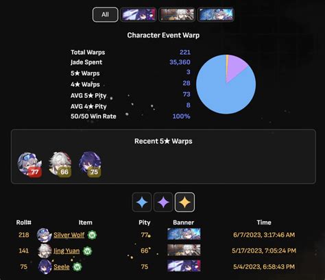 hsr pity counter|Talking Honestly About Feelings of Regret .